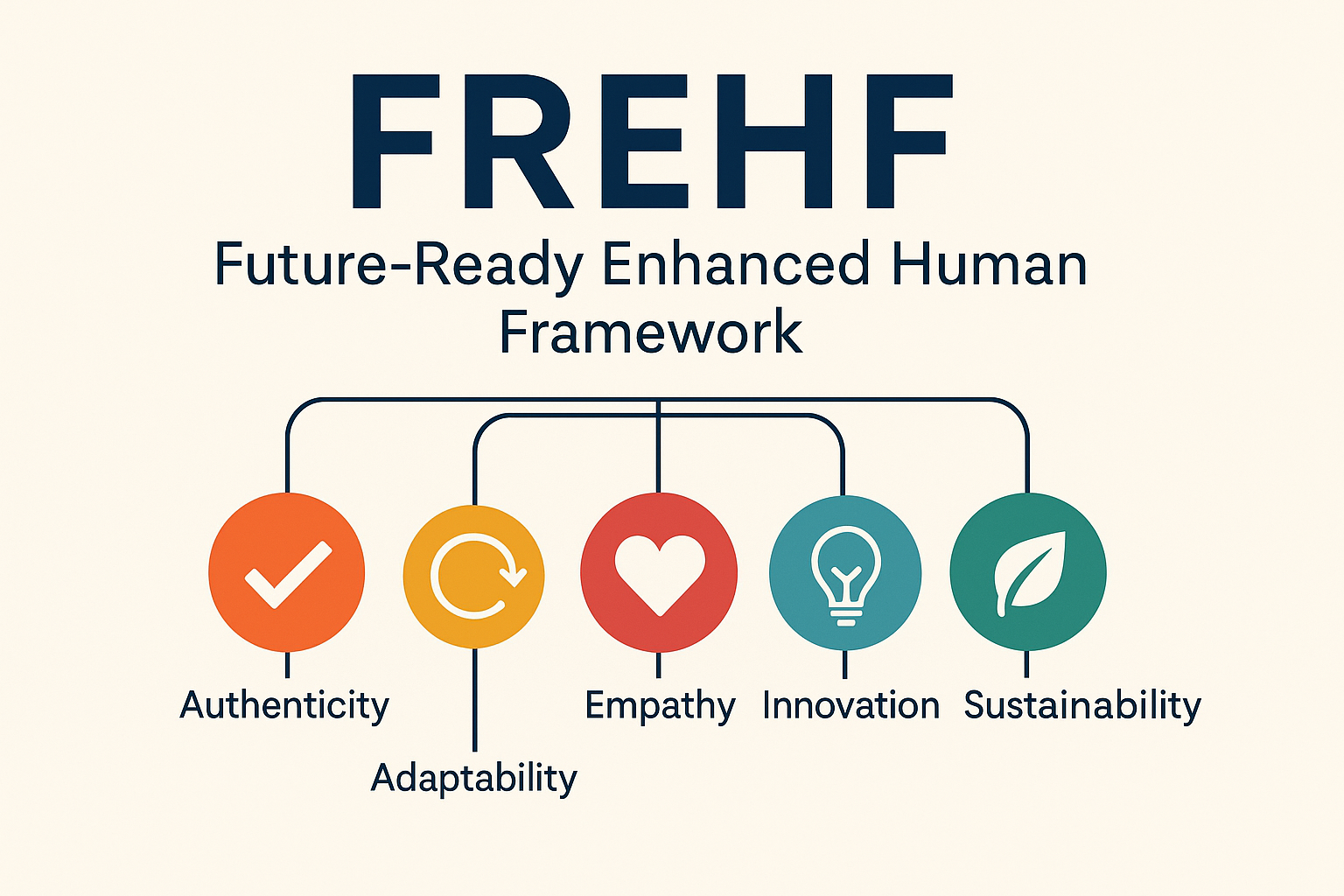 frehf
